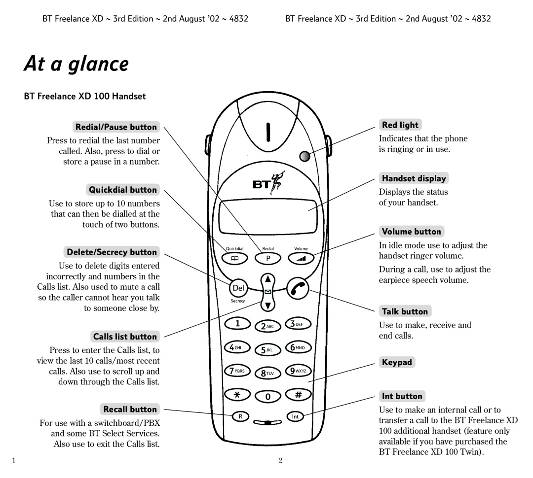 BT Twin manual BT Freelance XD 100 Handset Redial/Pause button, Quickdial button, Delete/Secrecy button, Calls list button 