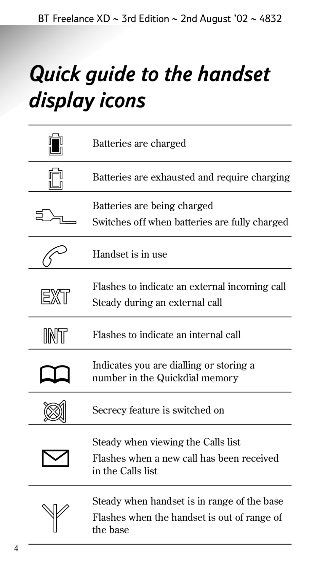 BT Twin manual Quick guide to the handset display icons 