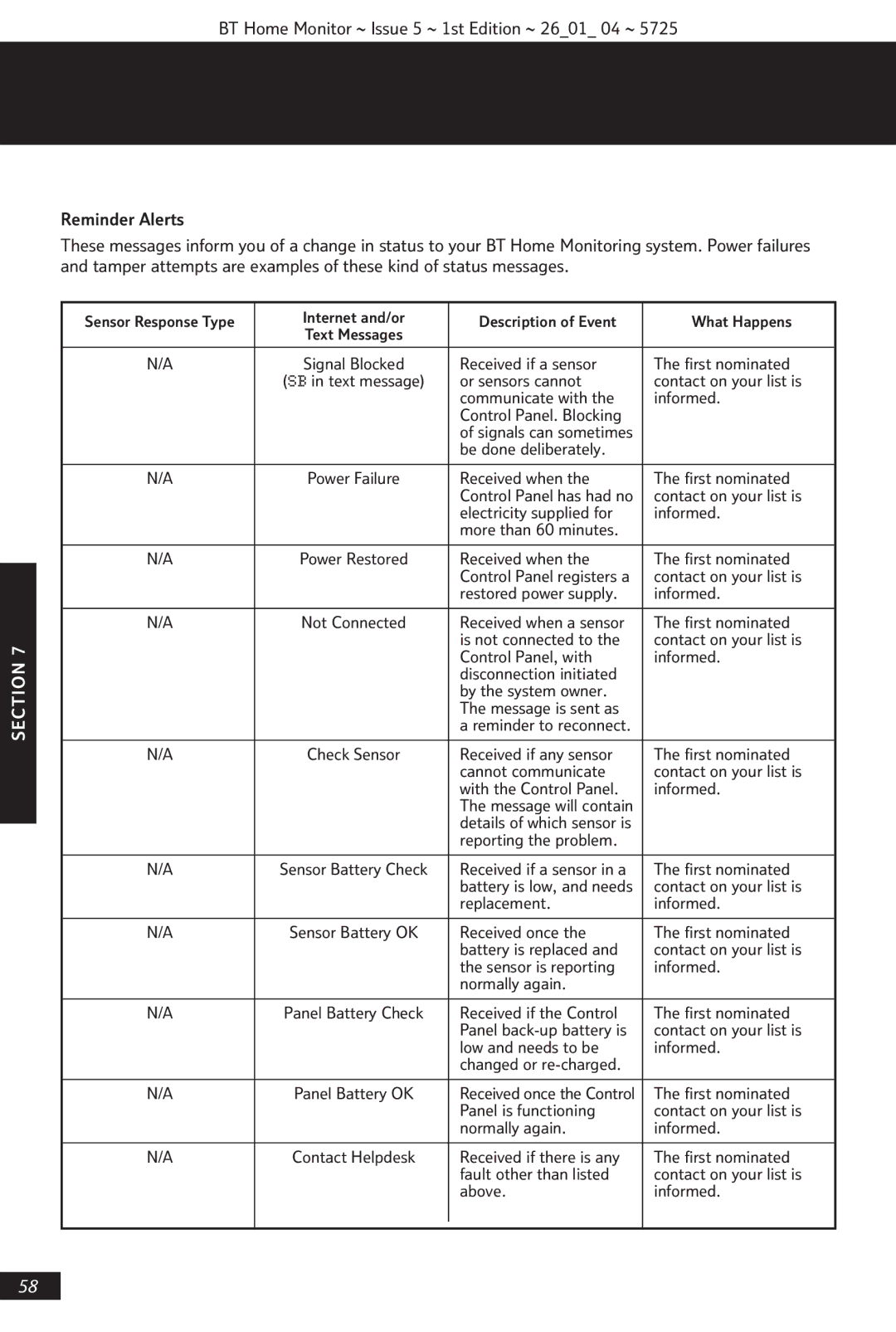 BT VP1000 manual Received if a sensor First nominated 