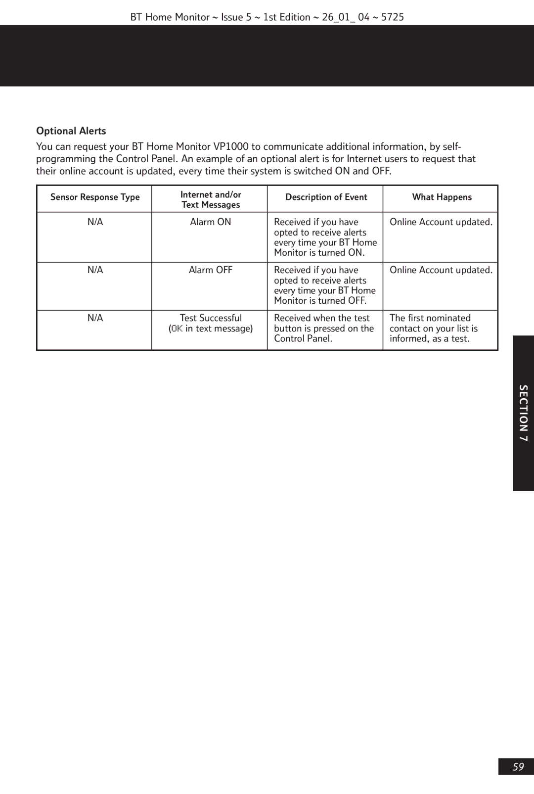 BT VP1000 manual Received if you have 