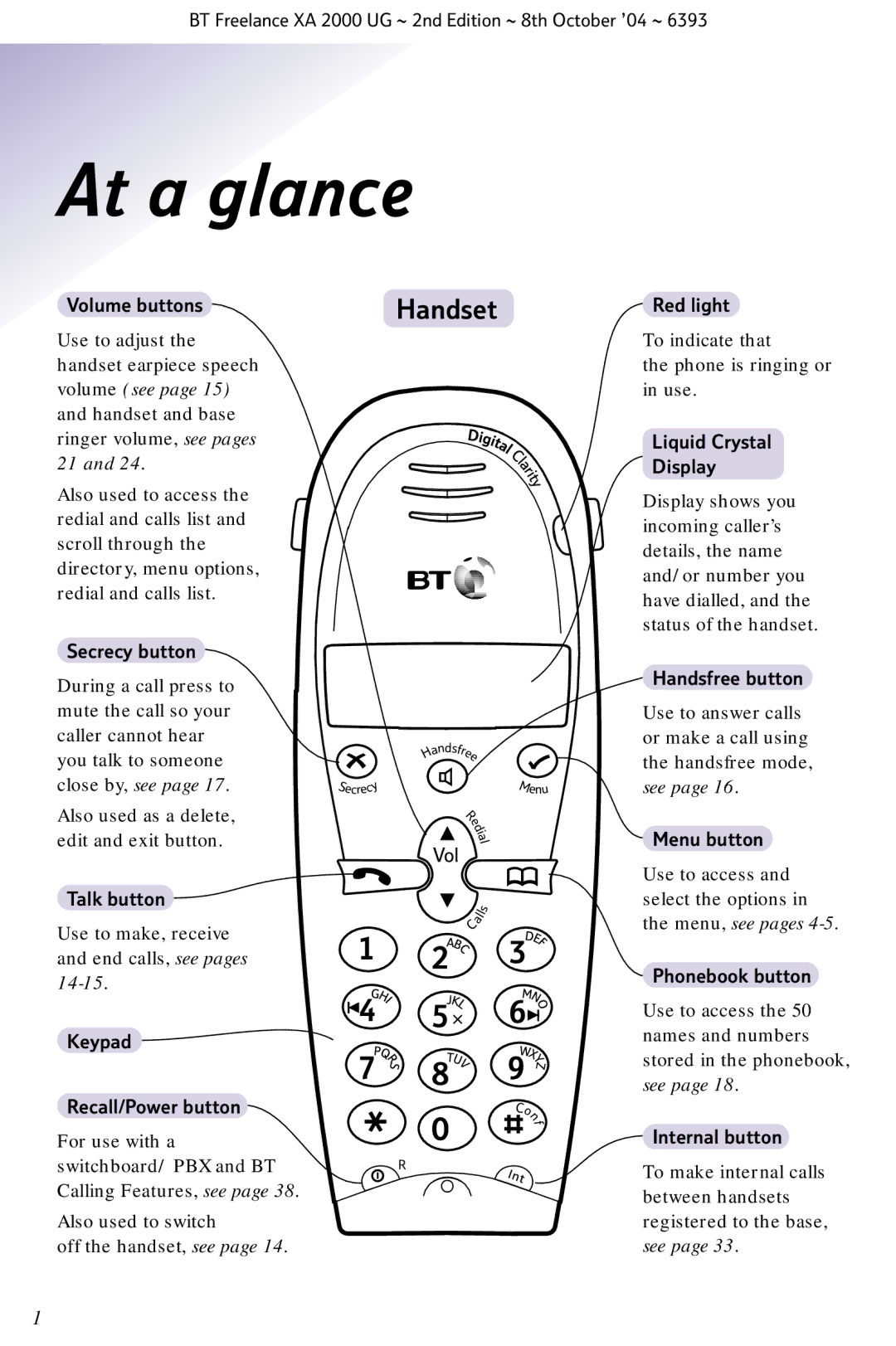 BT XA 2000 manual At a glance, Handset 