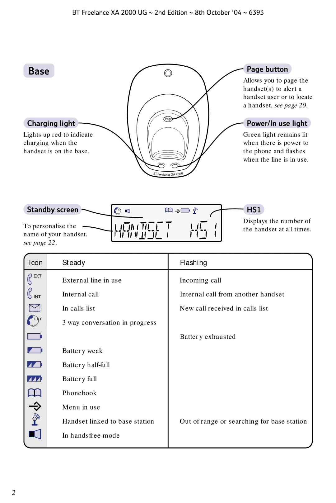 BT XA 2000 manual Base, Charging light 