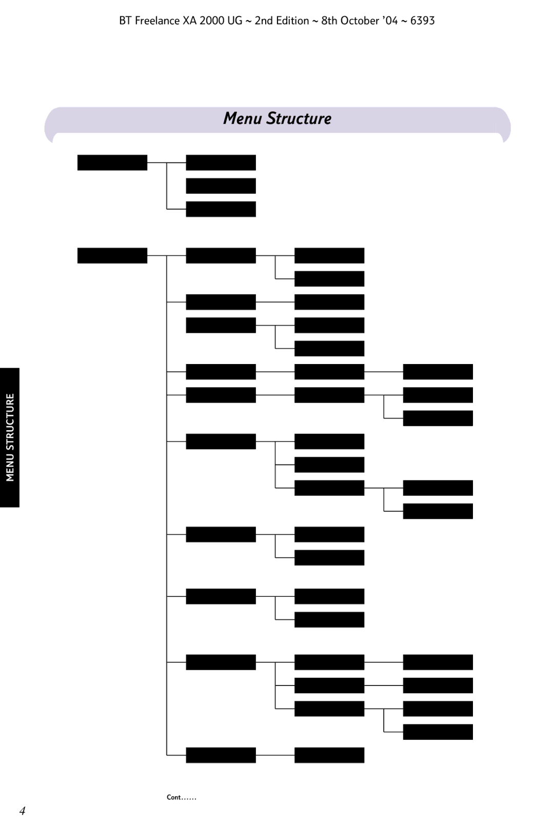 BT XA 2000 manual Menu Structure 