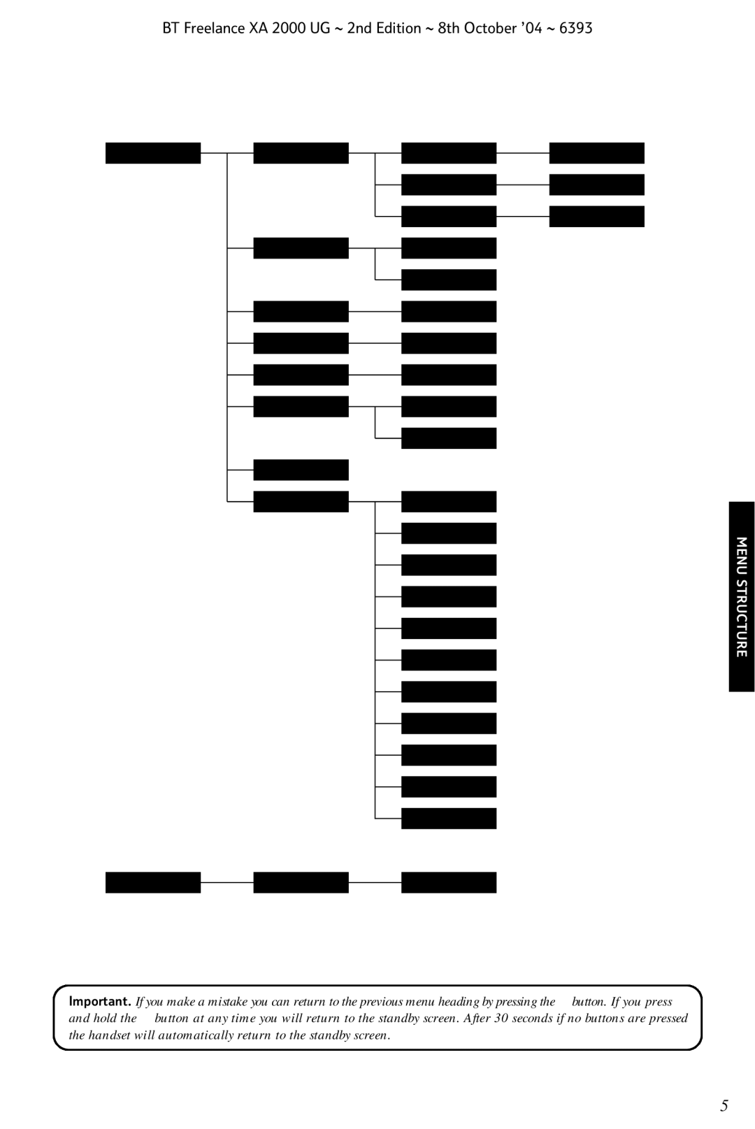 BT XA 2000 manual Menu Structure 