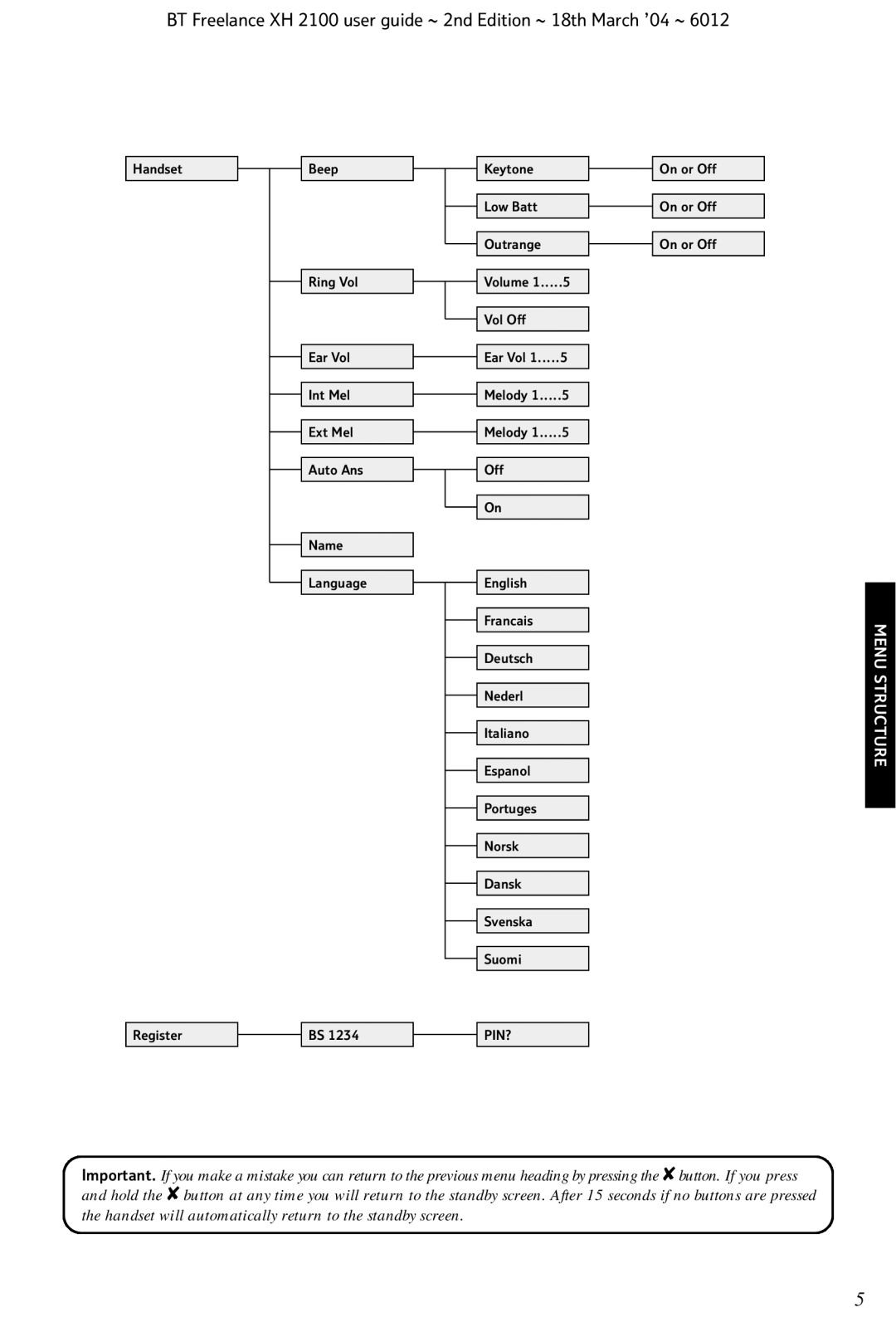 BT XH 2100 manual Menu Structure 