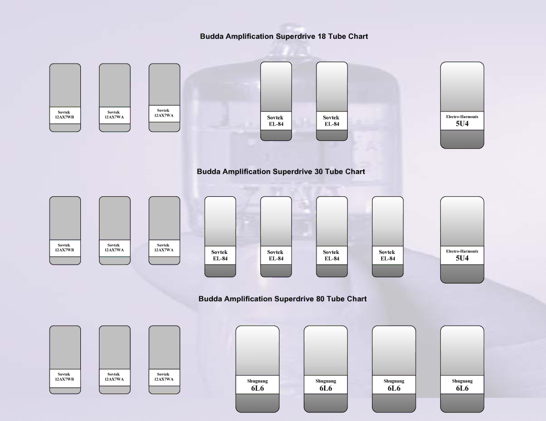 Budda 12AX7WB manual Budda Amplification Superdrive 18 Tube Chart, Budda Amplification Superdrive 30 Tube Chart 