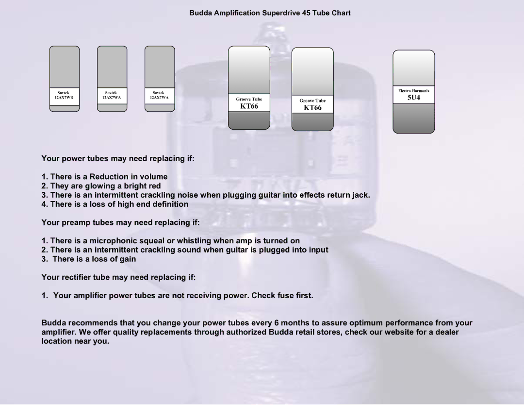 Budda 12AX7WB manual Budda Amplification Superdrive 45 Tube Chart 