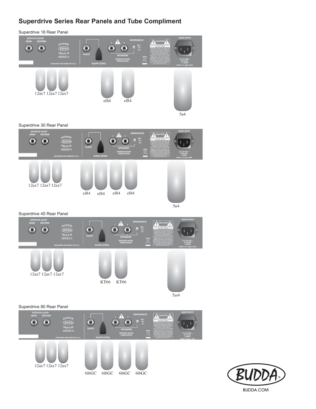 Budda SD80, SD18, SD45, SD30 manual Superdrive Series Rear Panels and Tube Compliment 