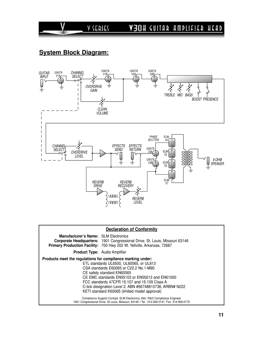 Budda V30H manual System Block Diagram, Declaration of Conformity 