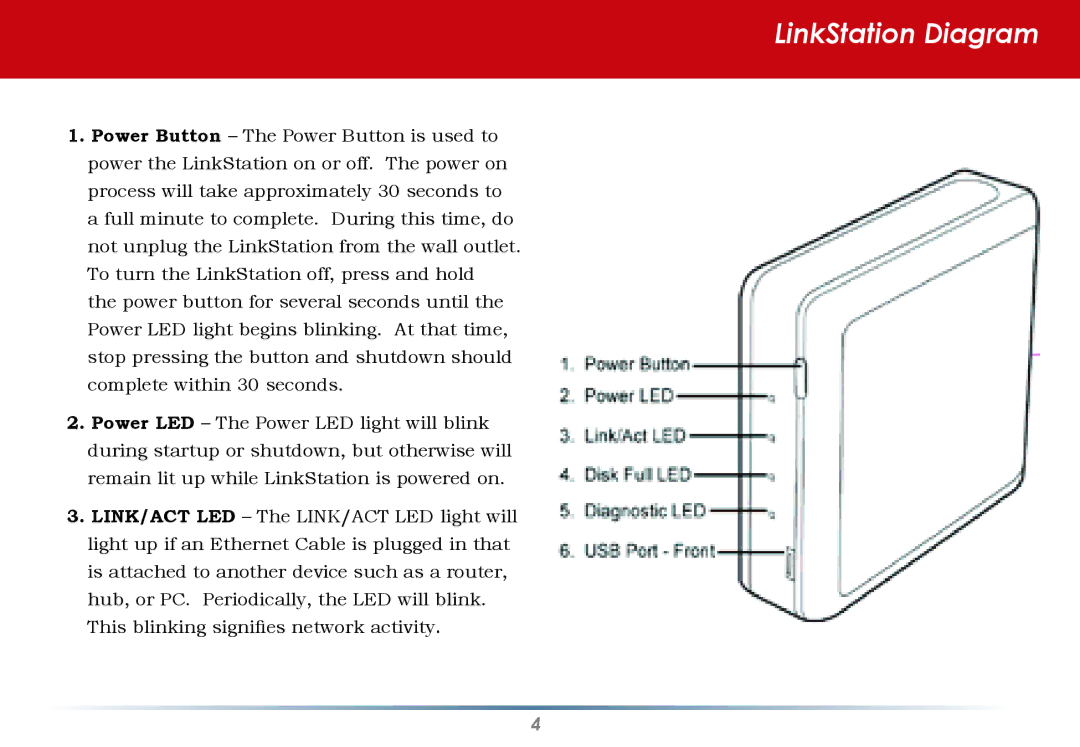 Buffalo Technology HD-HLAN user manual LinkStation Diagram 