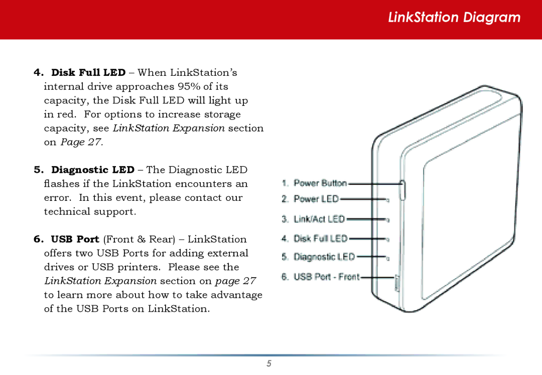 Buffalo Technology HD-HLAN user manual LinkStation Diagram 