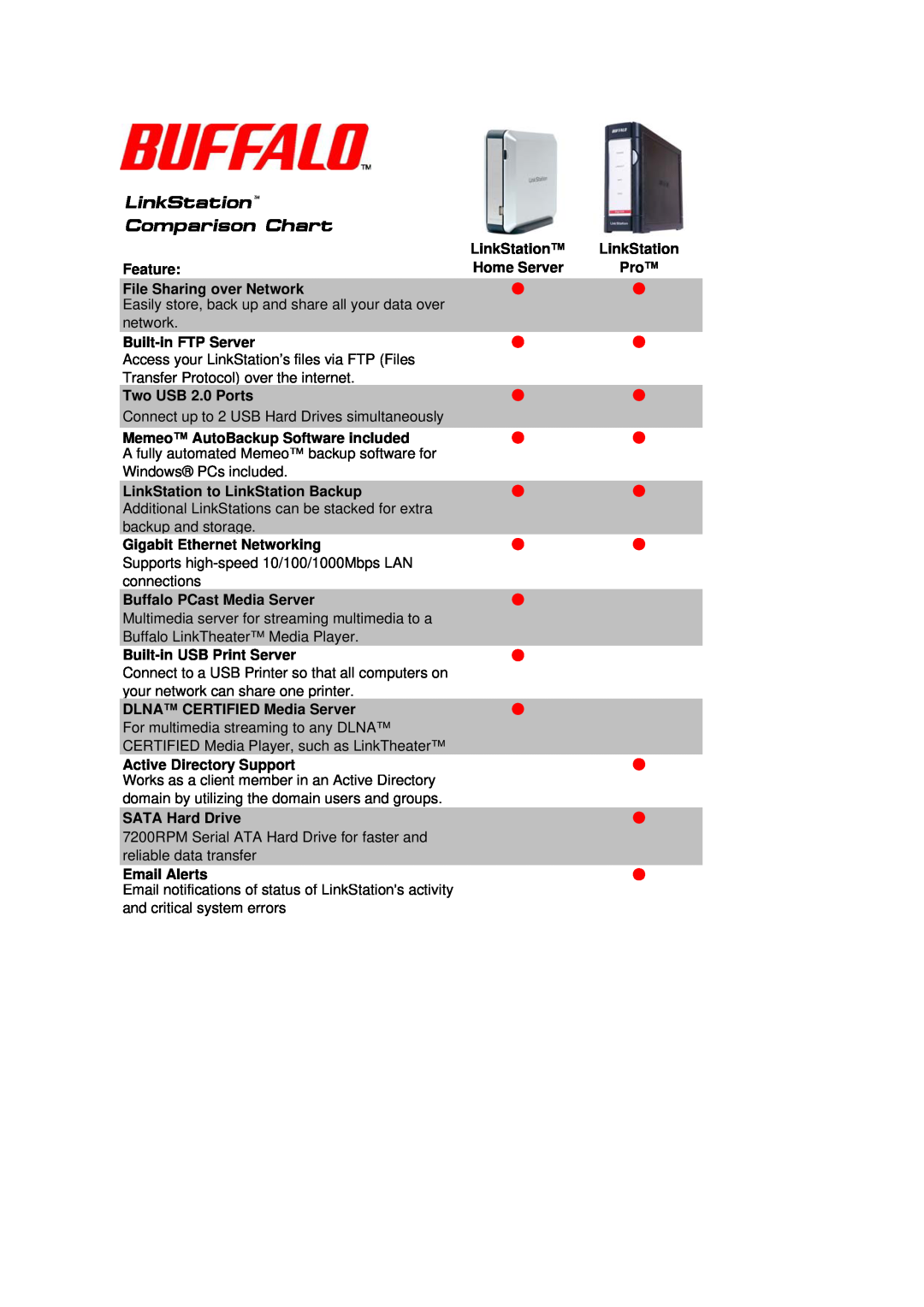 Buffalo Technology Home Server manual LinkStation Comparison Chart 
