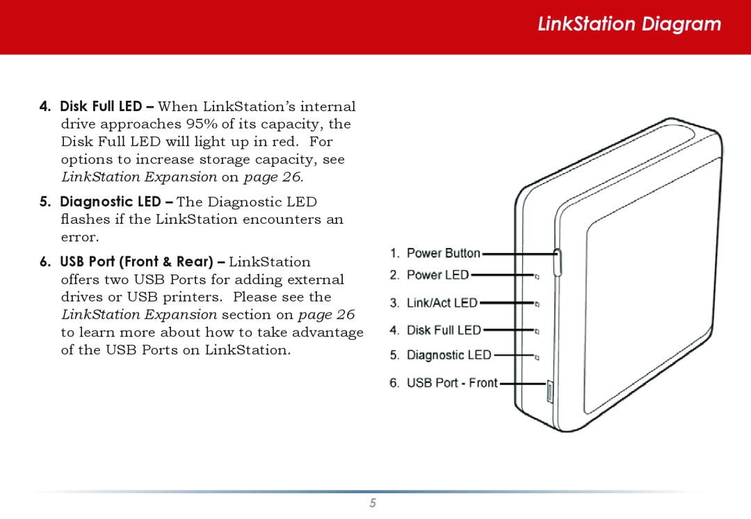 Buffalo Technology HS-DGL manual LinkStation Diagram, LinkStation Expansion on page 