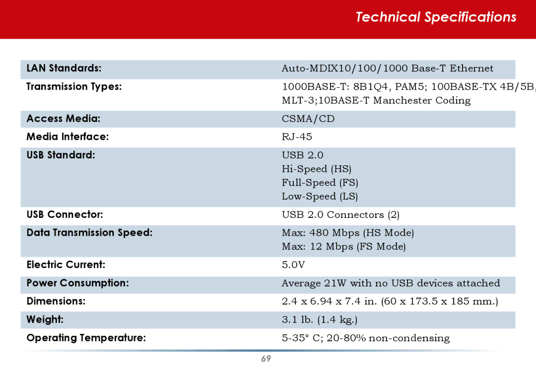 Buffalo Technology HS-DGL manual Technical Specifications 