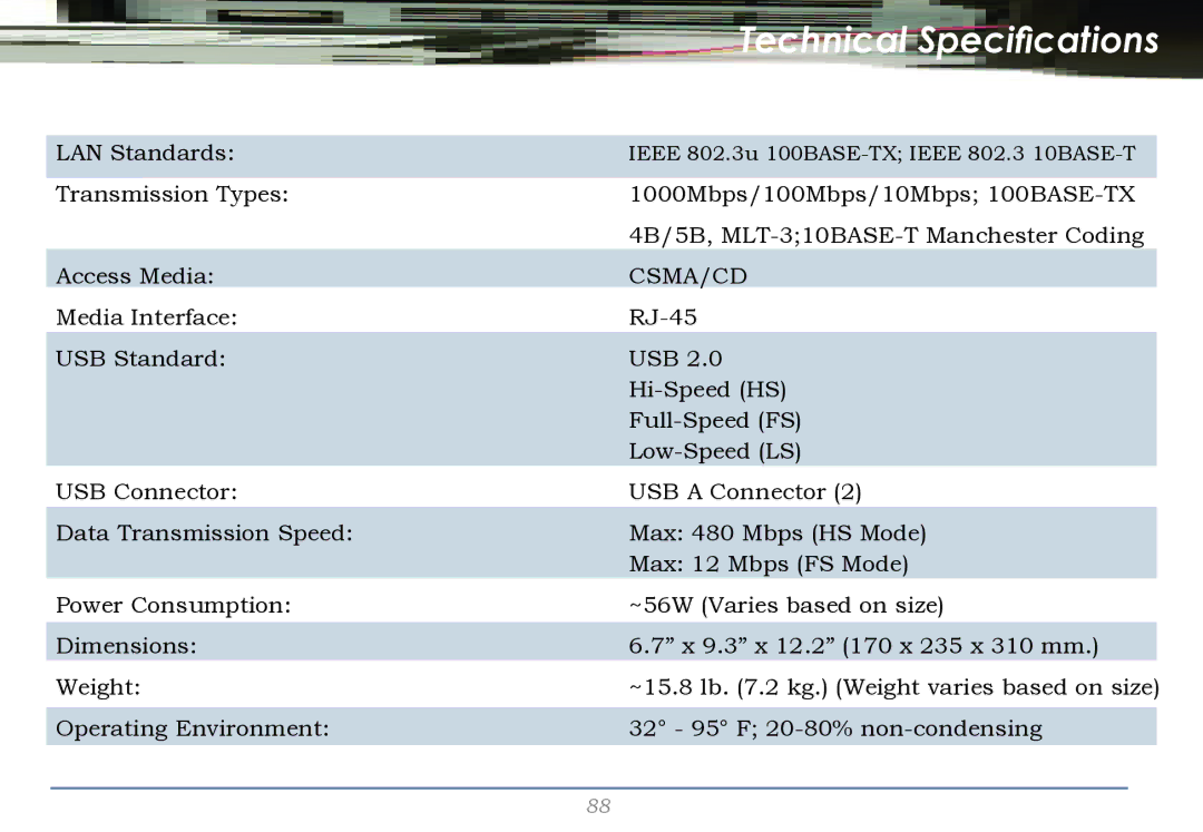 Buffalo Technology HS-DH-TGL/R5 user manual Technical Specifications, Csma/Cd 