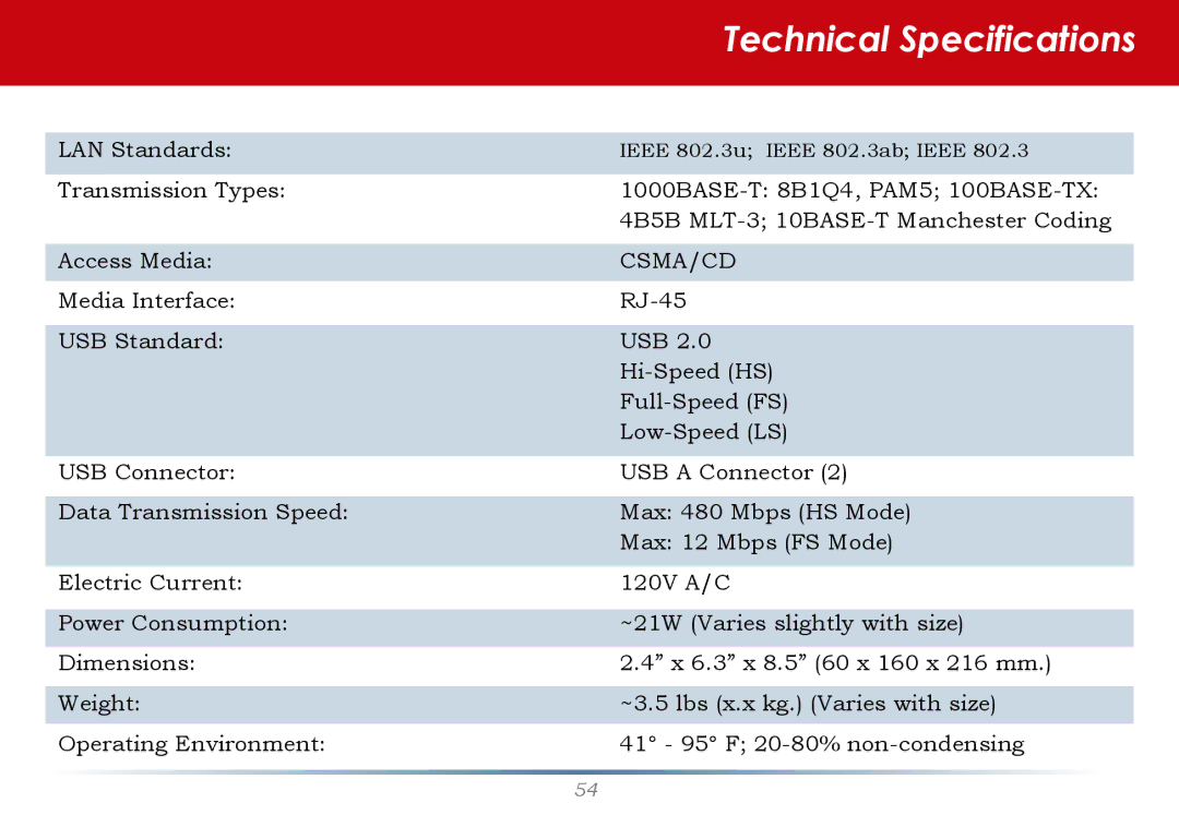 Buffalo Technology LinkStation Pro user manual Technical Specifications, Csma/Cd 