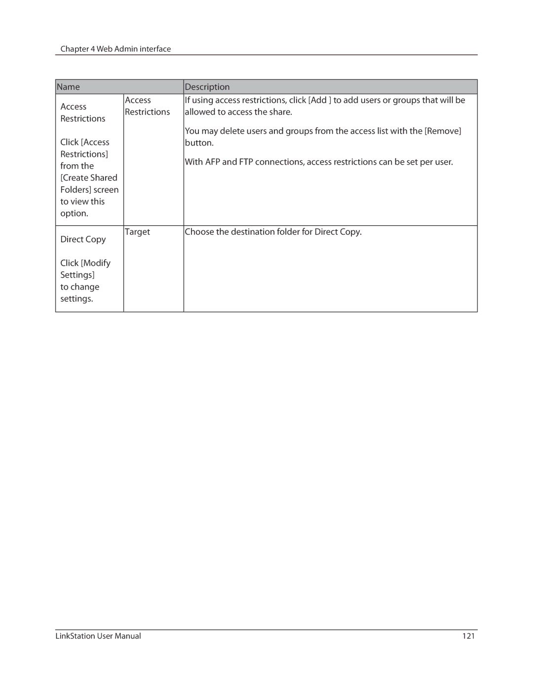 Buffalo Technology LSV40TL Name Description Access, Restrictions Allowed to access the share, From Create Shared 