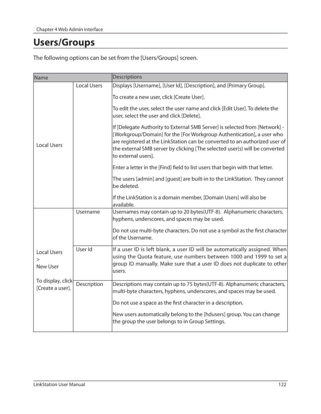 Buffalo Technology LSV40TL user manual Following options can be set from the Users/Groups screen 