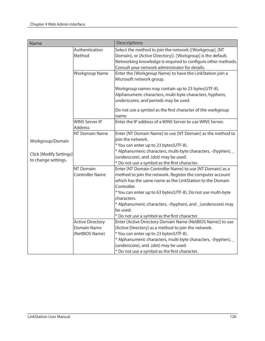 Buffalo Technology LSV40TL user manual Consult your network administrator for details, Address NT Domain Name, Characters 