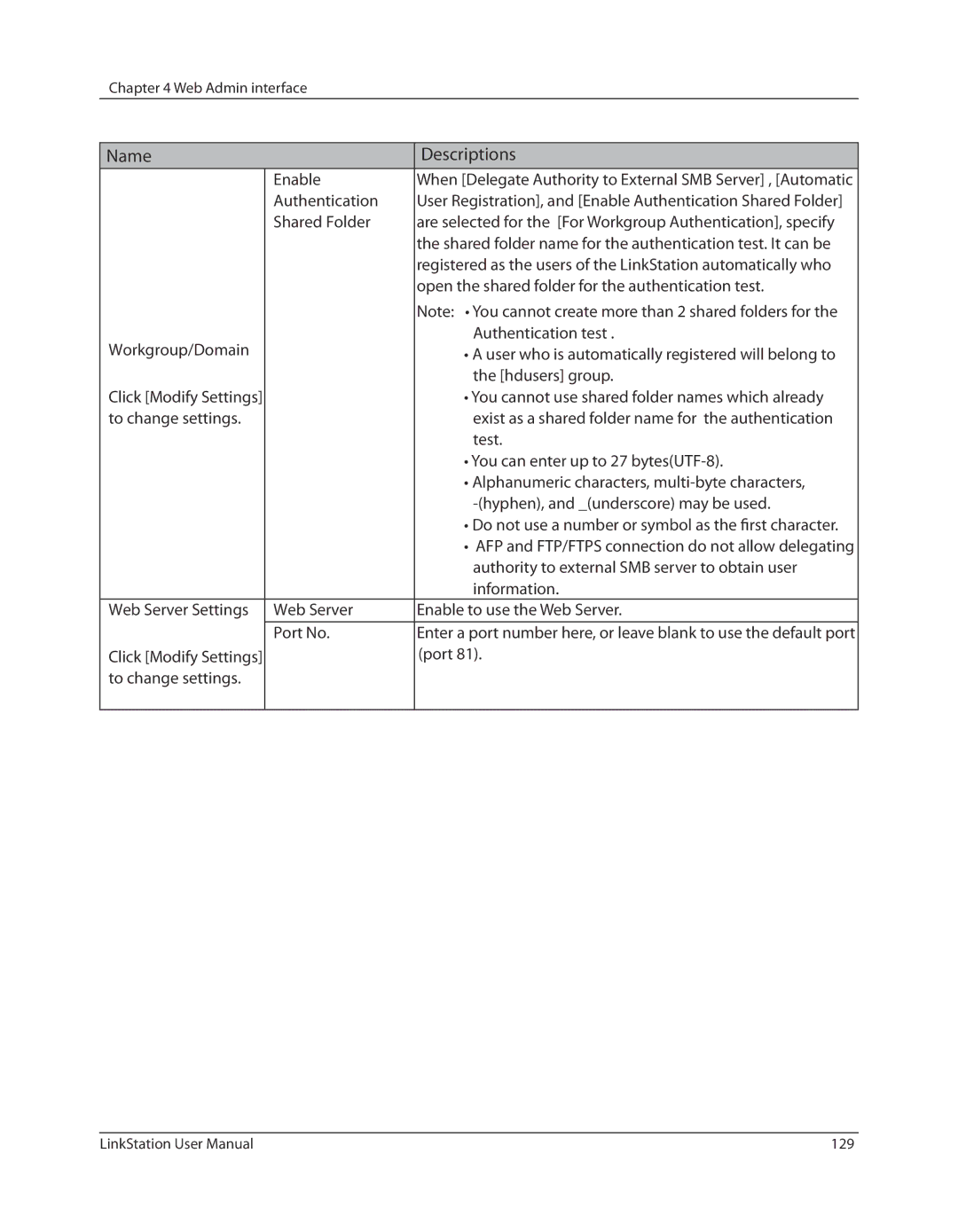 Buffalo Technology LSV40TL user manual You cannot use shared folder names which already, Information, Port 