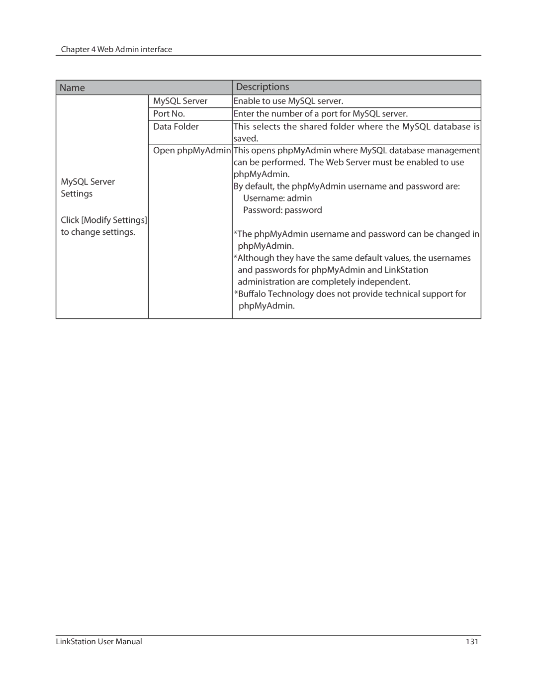 Buffalo Technology LSV40TL user manual Saved, Open phpMyAdmin, Can be performed. The Web Server must be enabled to use 