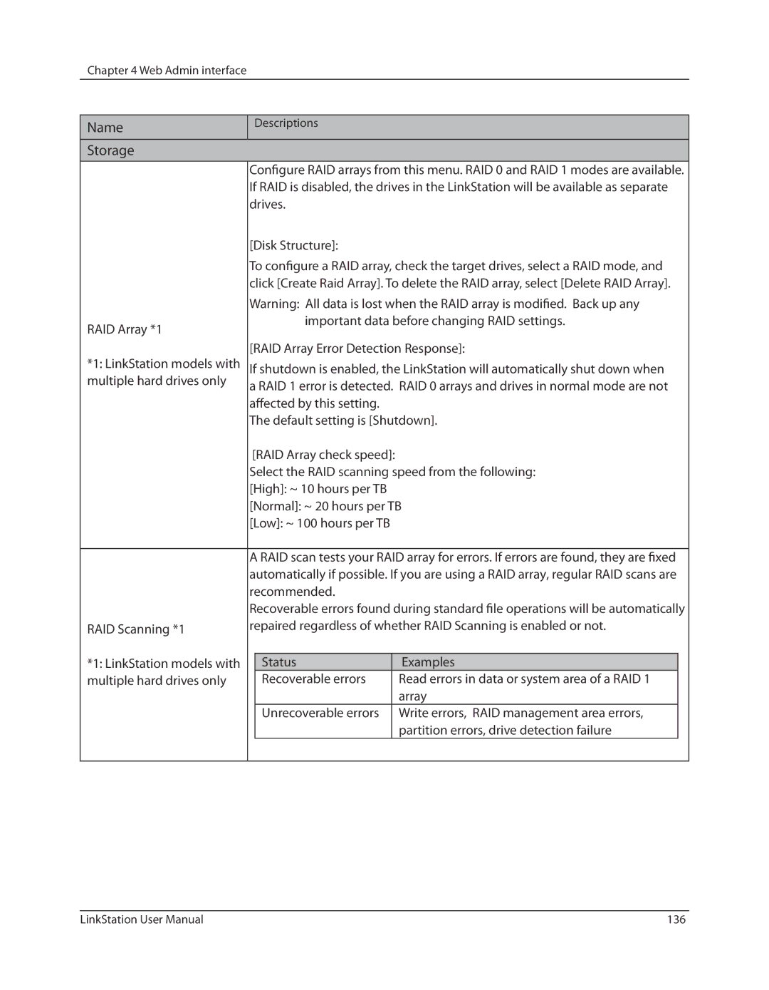 Buffalo Technology LSV40TL Drives Disk Structure, Affected by this setting Default setting is Shutdown, Recommended 