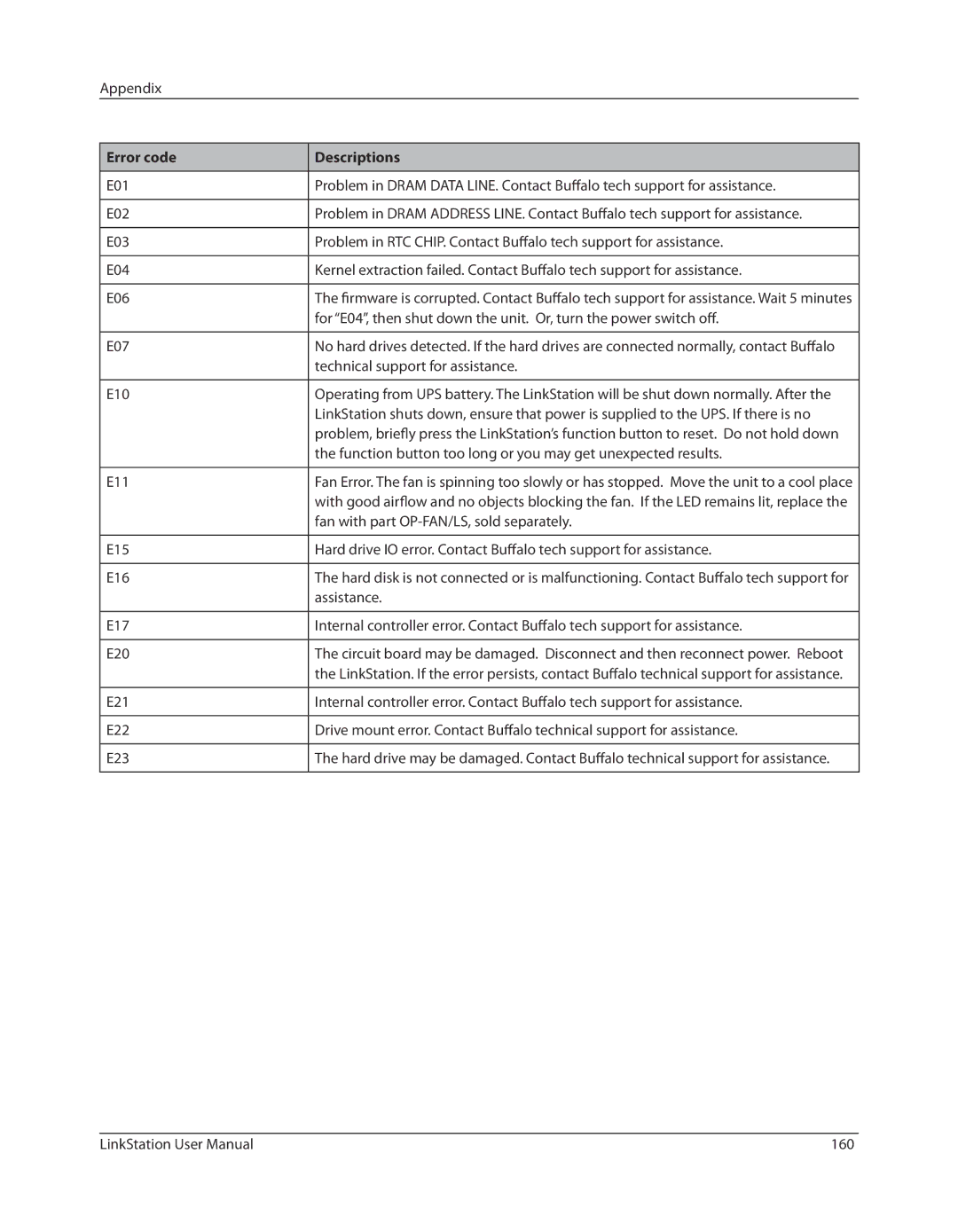 Buffalo Technology LSV40TL user manual Error code Descriptions 