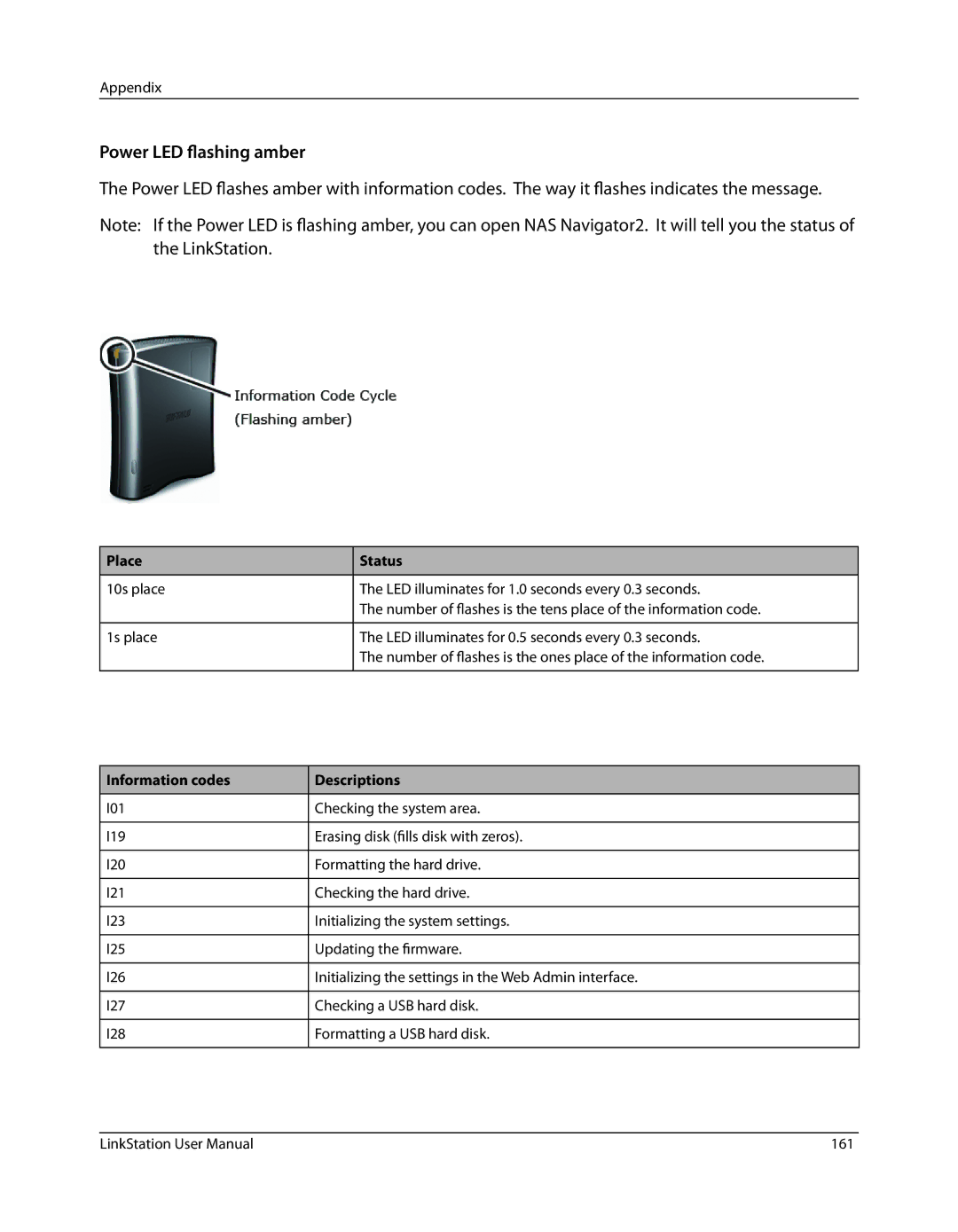 Buffalo Technology LSV40TL user manual Power LED flashing amber, Information codes Descriptions 