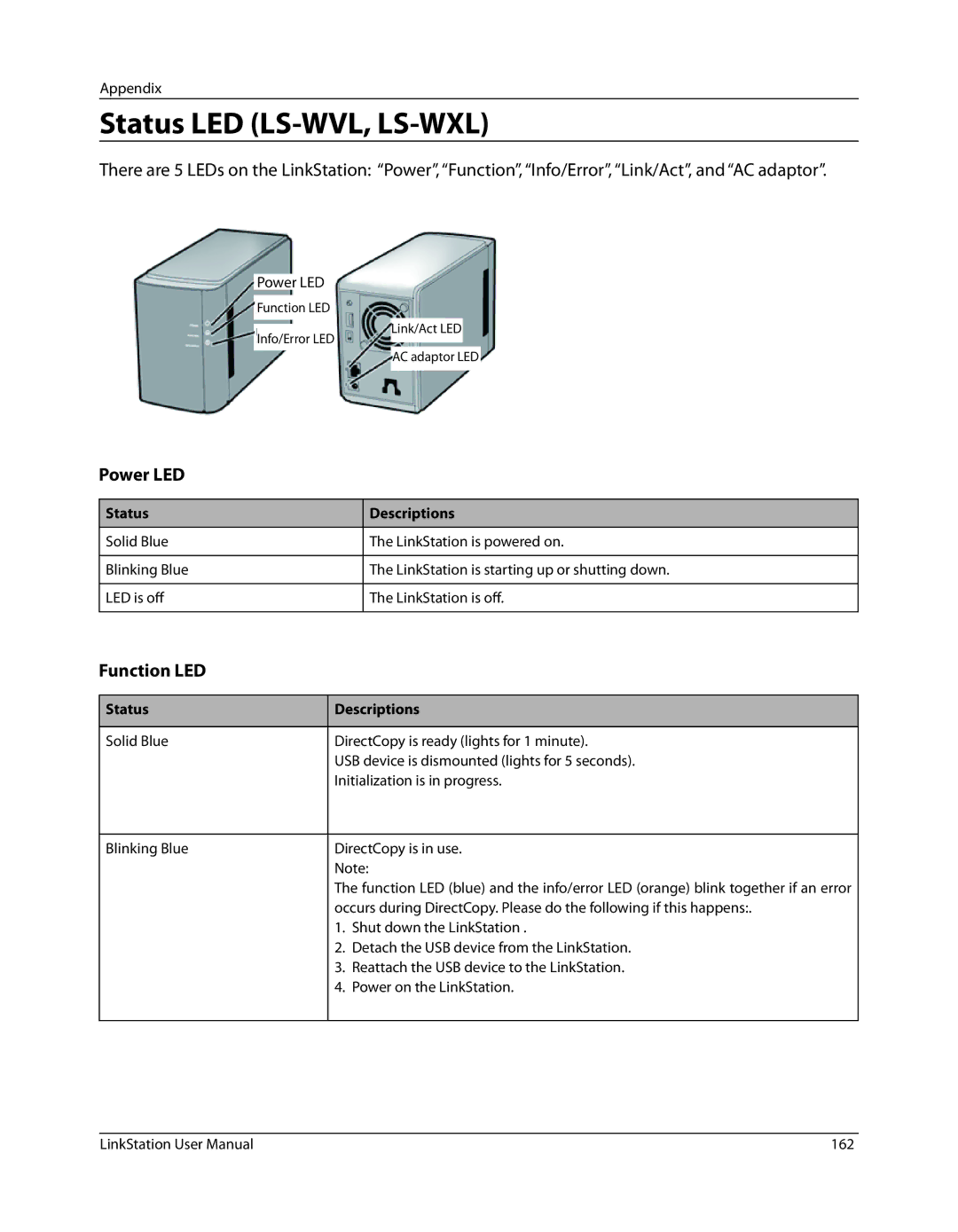 Buffalo Technology LSV40TL user manual Status LED LS-WVL, LS-WXL, Status Descriptions 