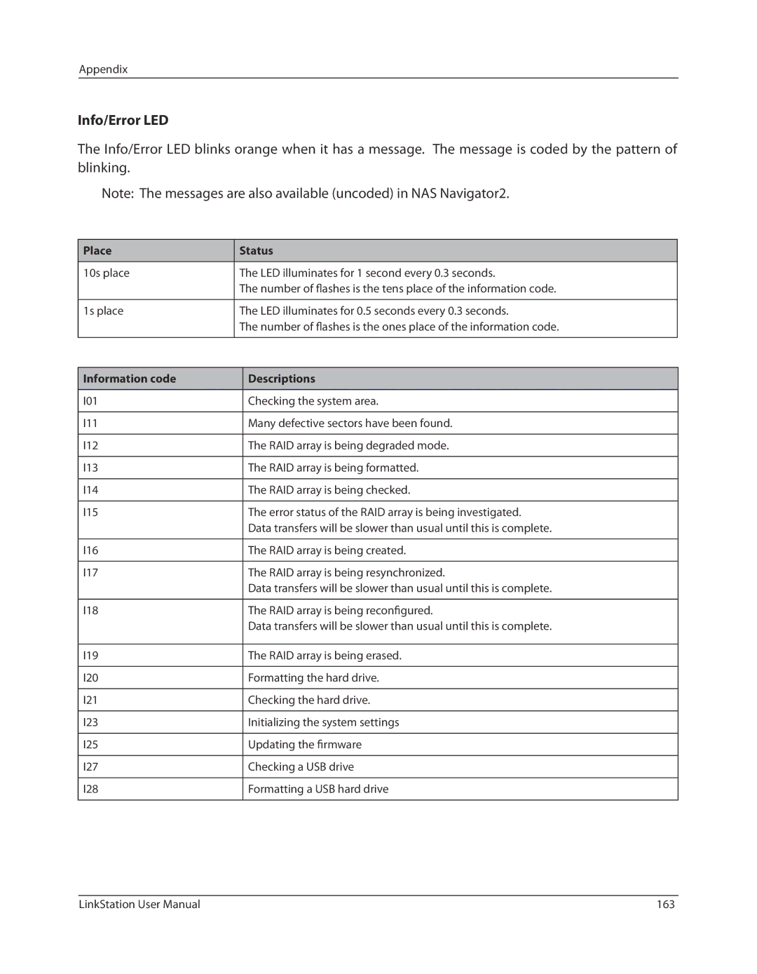 Buffalo Technology LSV40TL user manual Information code Descriptions 