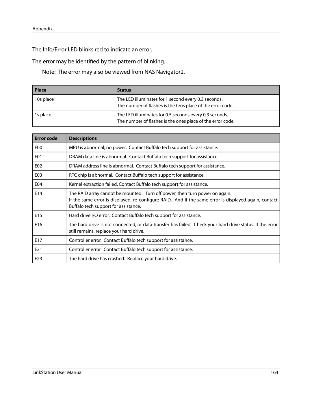 Buffalo Technology LSV40TL user manual Still remains, replace your hard drive 