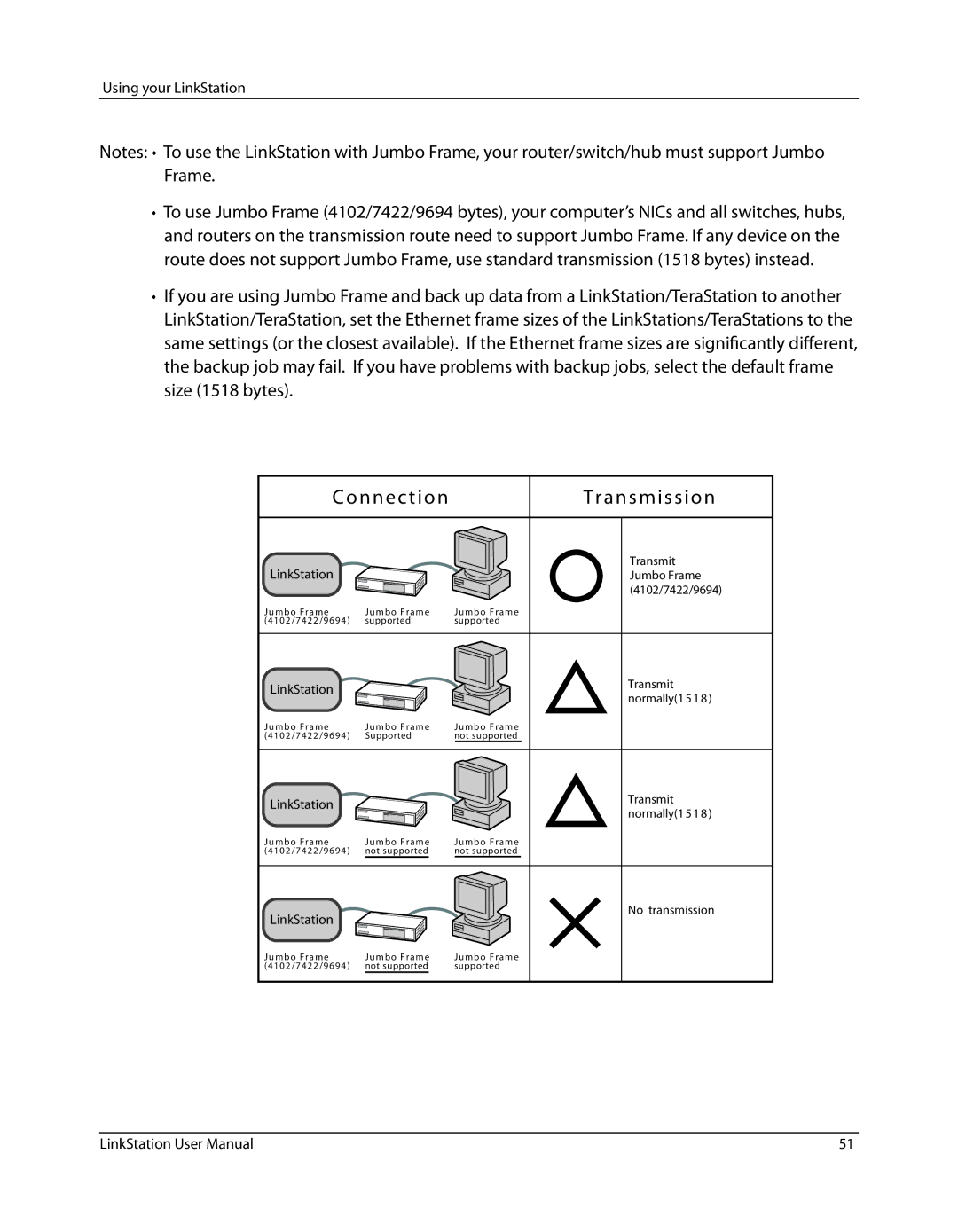 Buffalo Technology LSV40TL user manual N n e c t i o n A n s m i s s i o n 