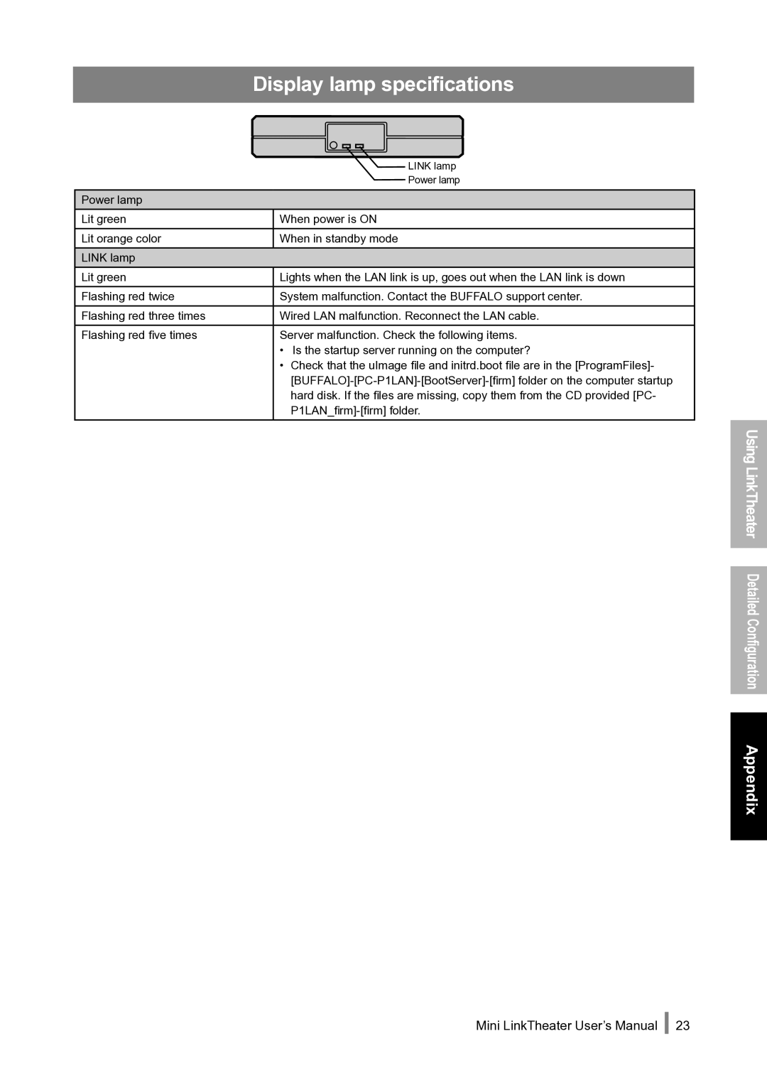 Buffalo Technology PC-P1LAN user manual Display lamp specifications 