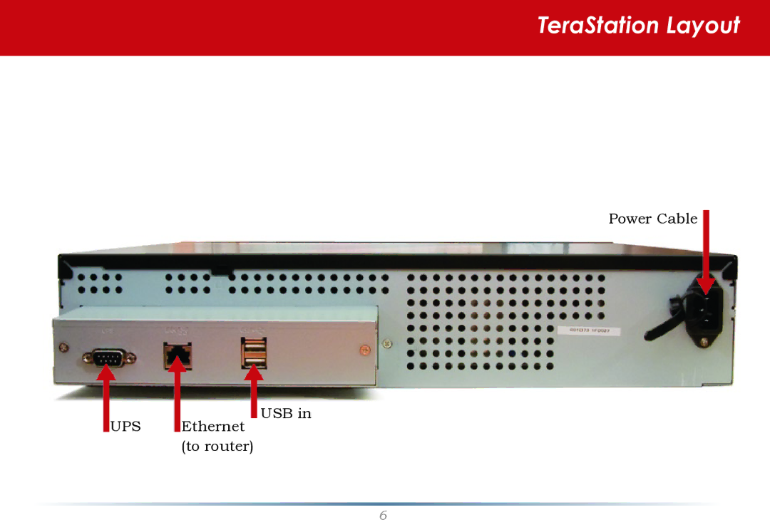 Buffalo Technology TS-RHTGL/R5 user manual Power Cable UPS Ethernet USB in to router 