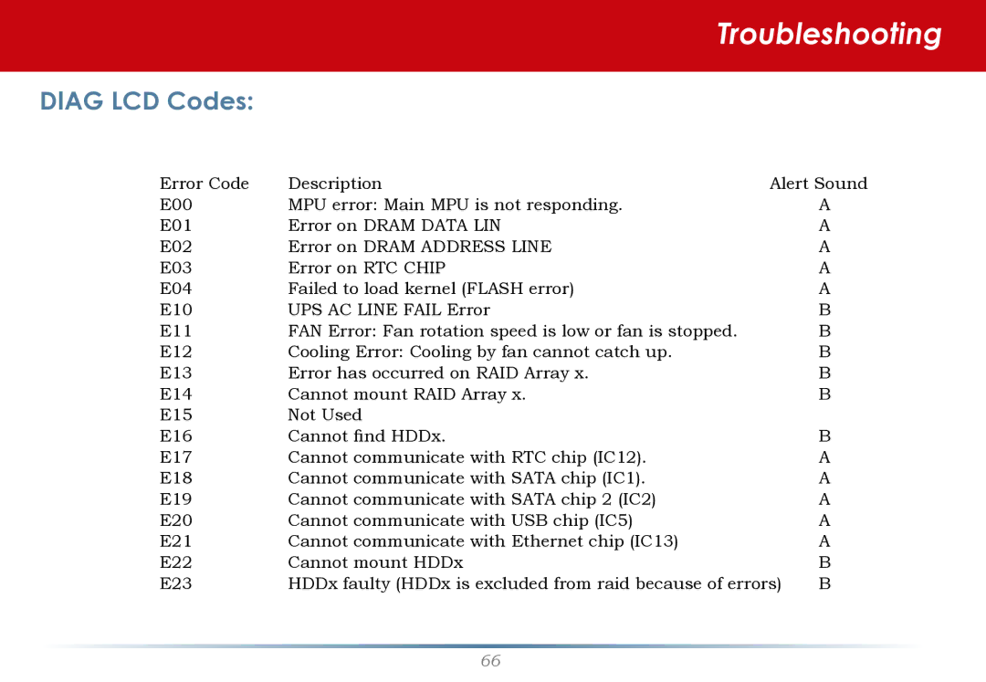 Buffalo Technology TS-RHTGL/R5 user manual Troubleshooting, Diag LCD Codes 