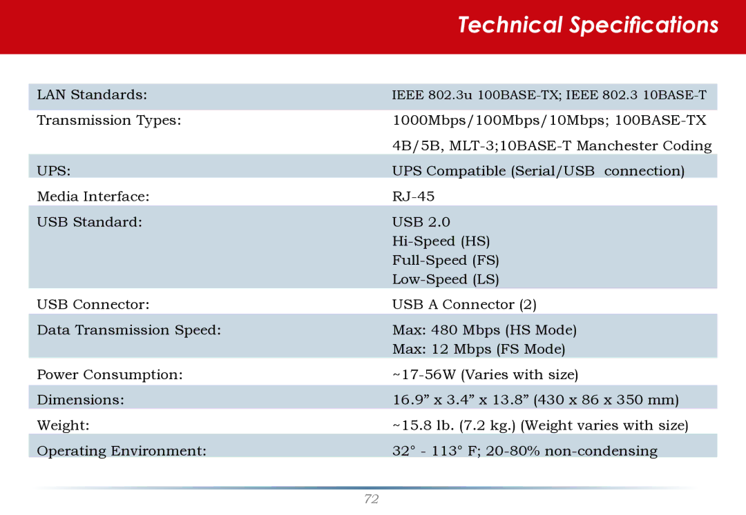 Buffalo Technology TS-RHTGL/R5 user manual Technical Specifications, Ups 