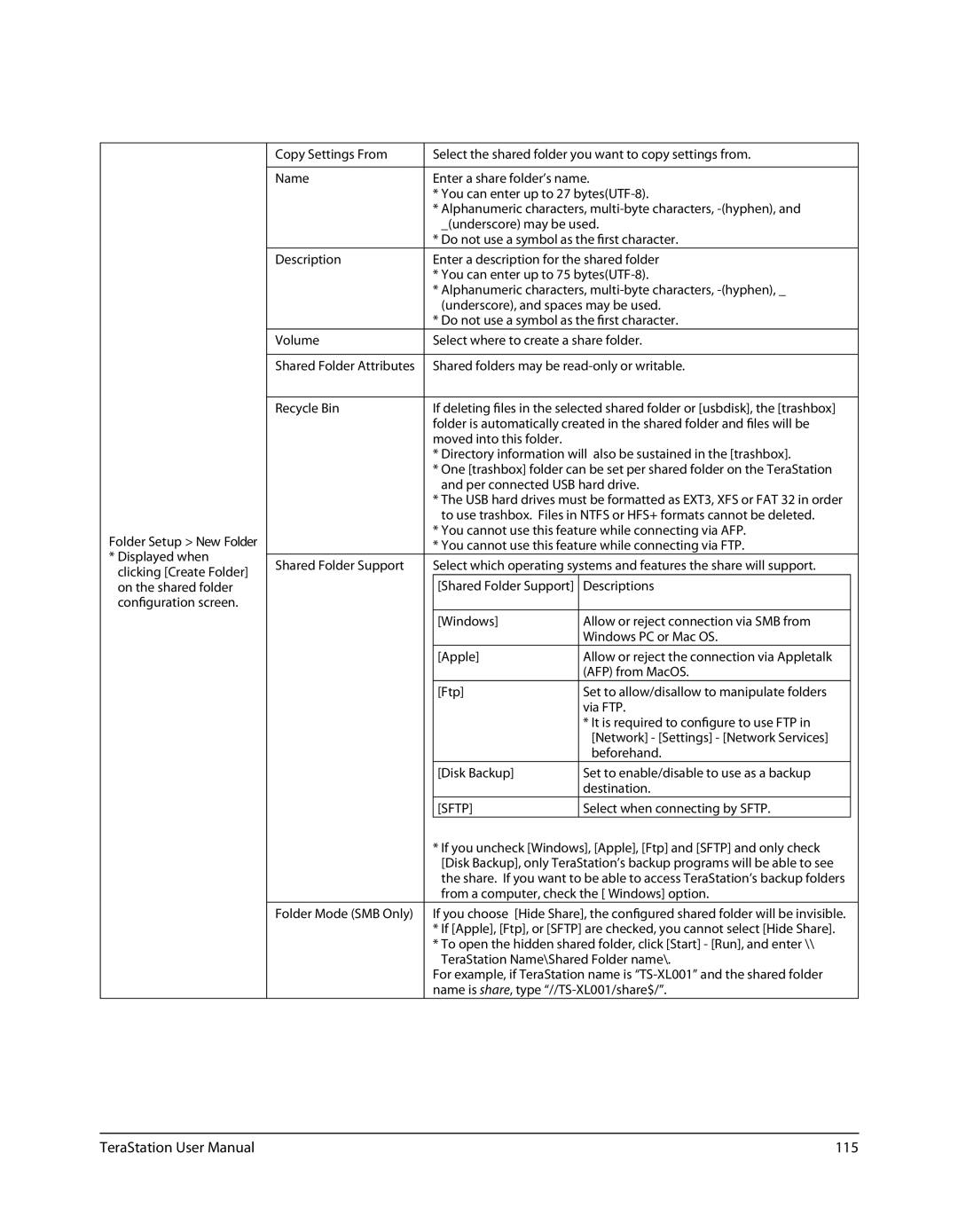 Buffalo Technology TSXE80TLR5, TS-RXL user manual 115, Sftp 