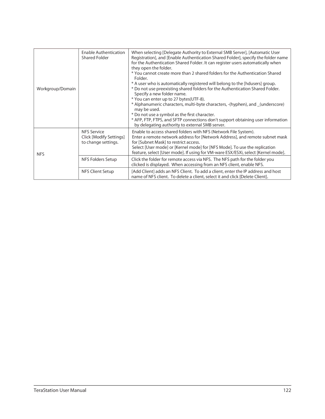 Buffalo Technology TS-RXL, TSXE80TLR5 user manual 122, Nfs 