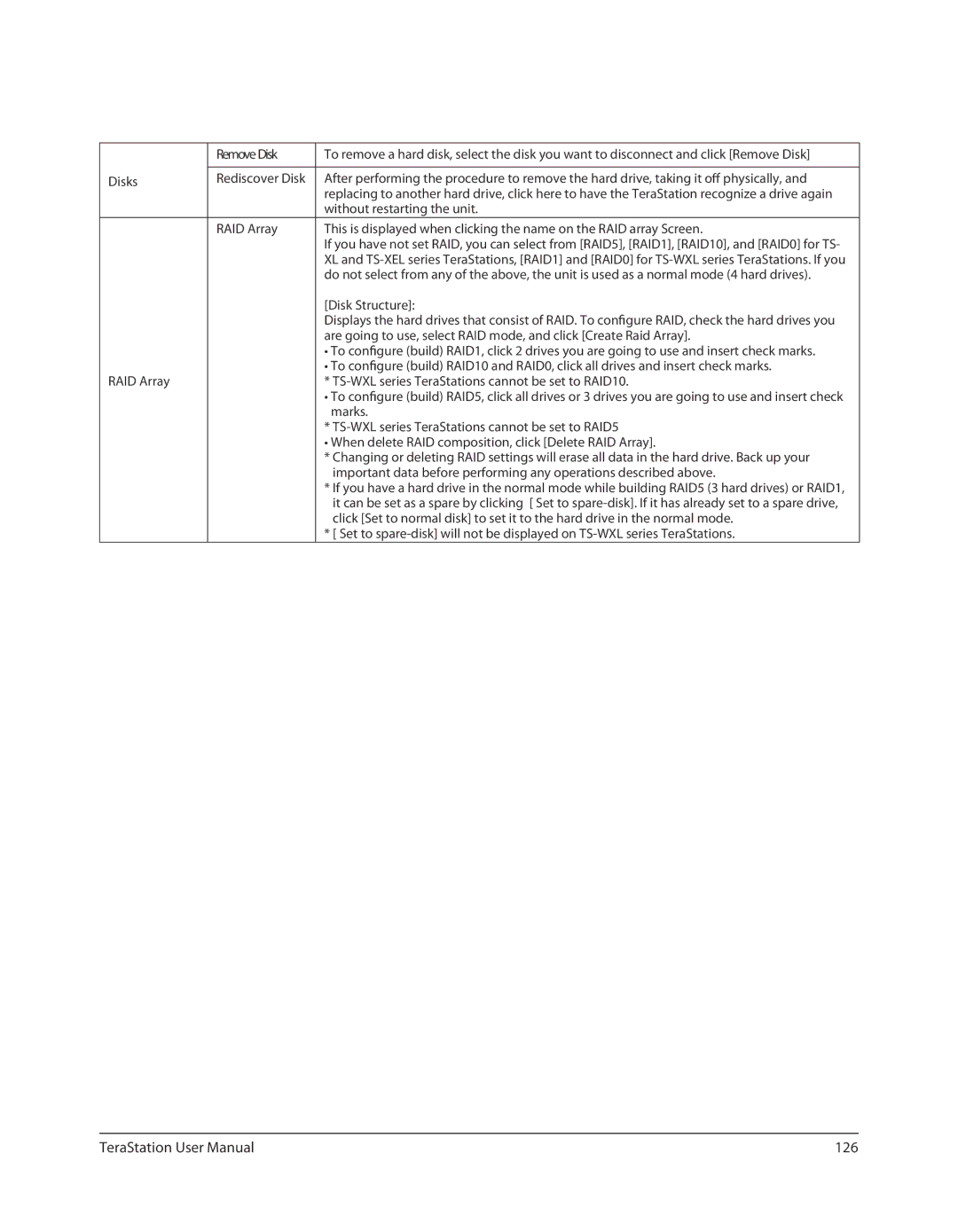 Buffalo Technology TS-RXL, TSXE80TLR5 user manual 126 