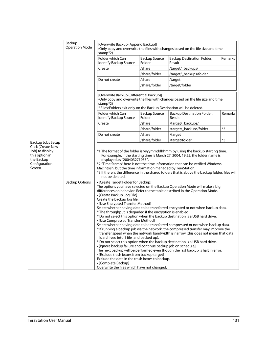 Buffalo Technology TSXE80TLR5, TS-RXL user manual 131, Use Compressed Transfer Method, Backed up 