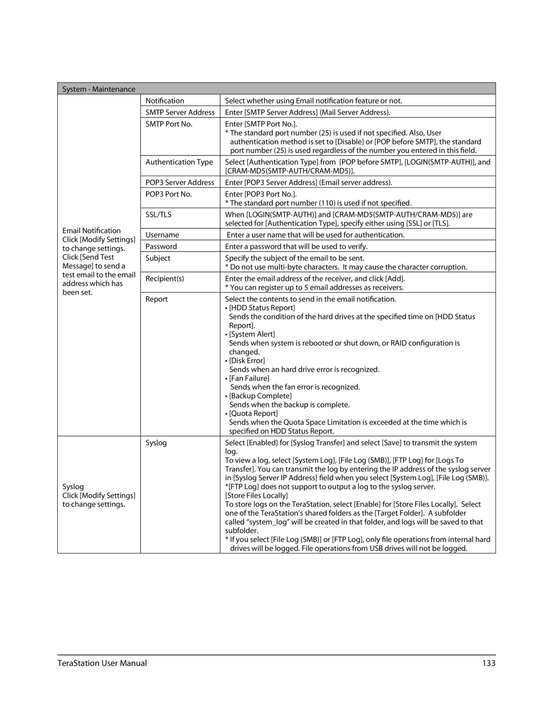 Buffalo Technology TSXE80TLR5, TS-RXL user manual 133, CRAM-MD5SMTP-AUTH/CRAM-MD5, Ssl/Tls 