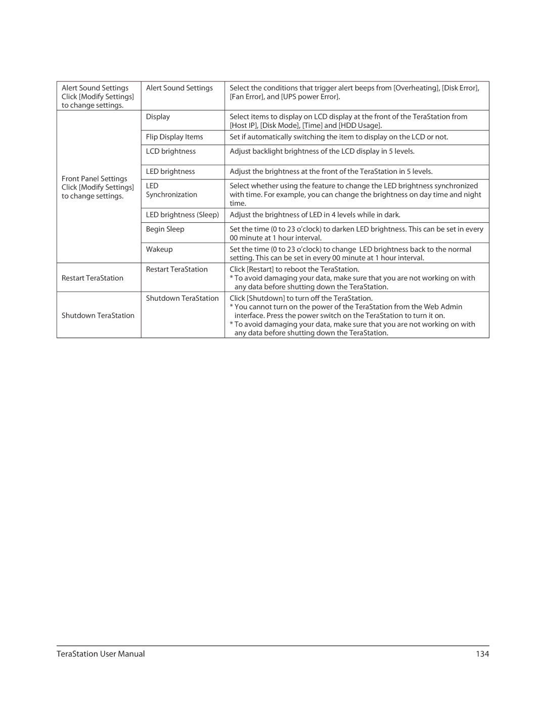 Buffalo Technology TS-RXL, TSXE80TLR5 user manual 134, Led 