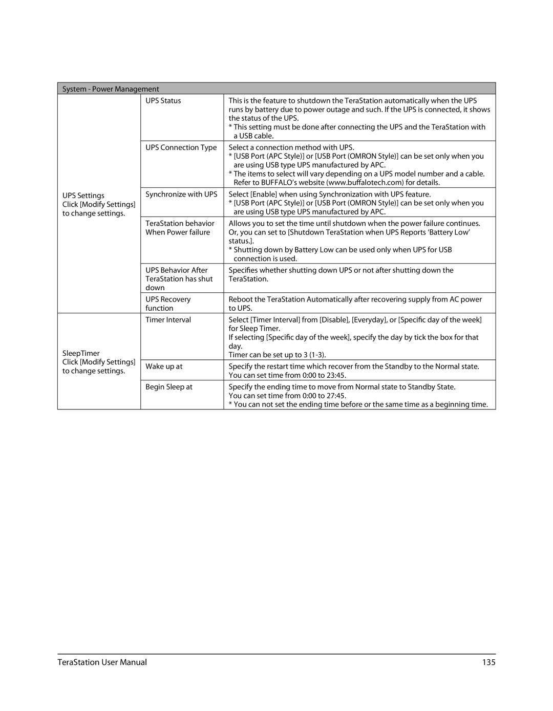 Buffalo Technology TSXE80TLR5, TS-RXL user manual 135 