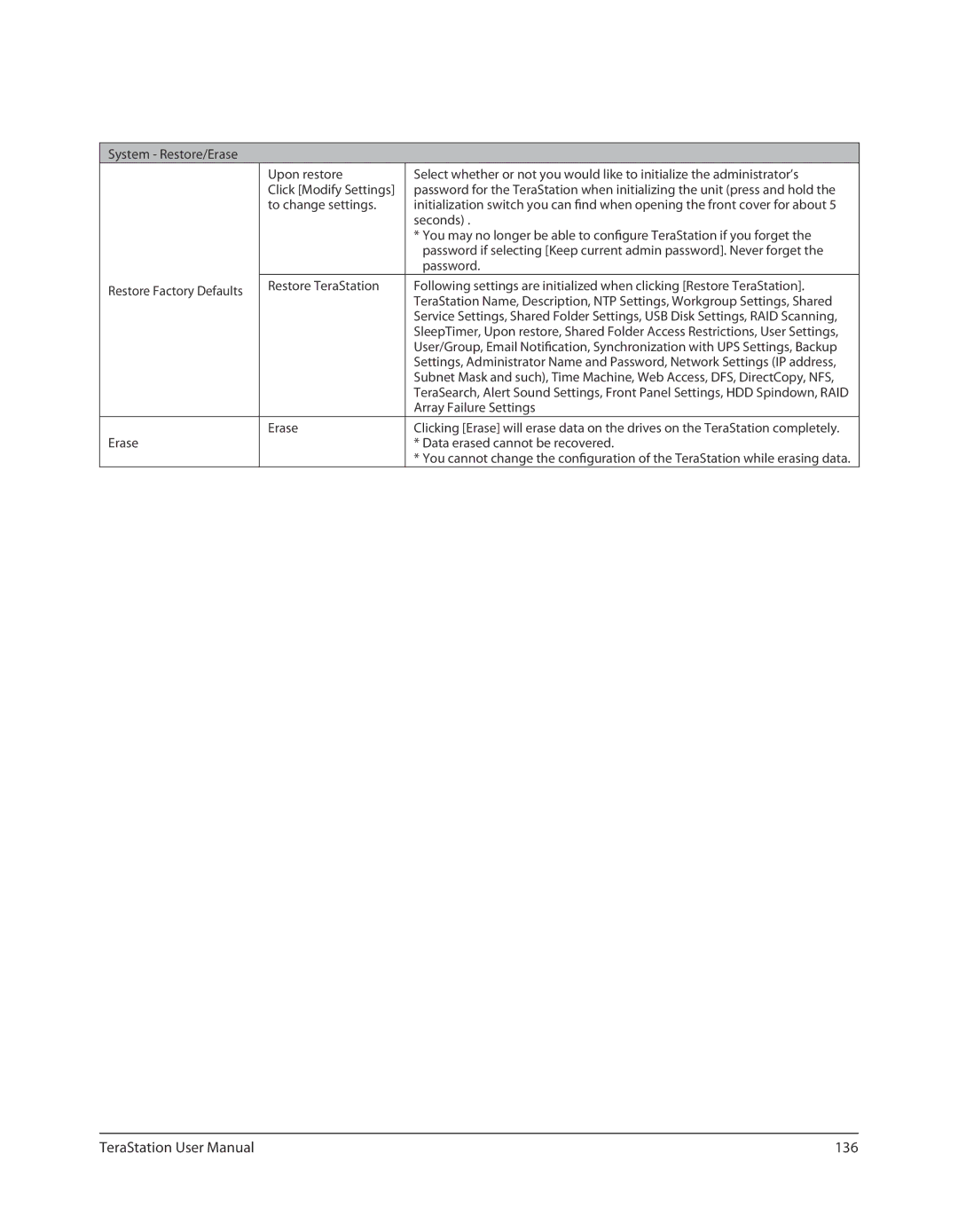 Buffalo Technology TS-RXL, TSXE80TLR5 user manual 136, Array Failure Settings, Erase Data erased cannot be recovered 