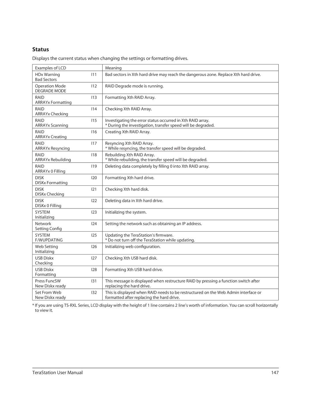 Buffalo Technology TSXE80TLR5, TS-RXL user manual Status, 147 