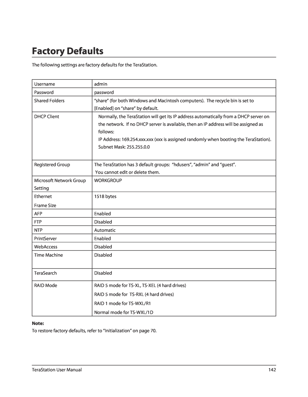 Buffalo Technology TS-RXL, TSXE80TLR5 user manual Factory Defaults 
