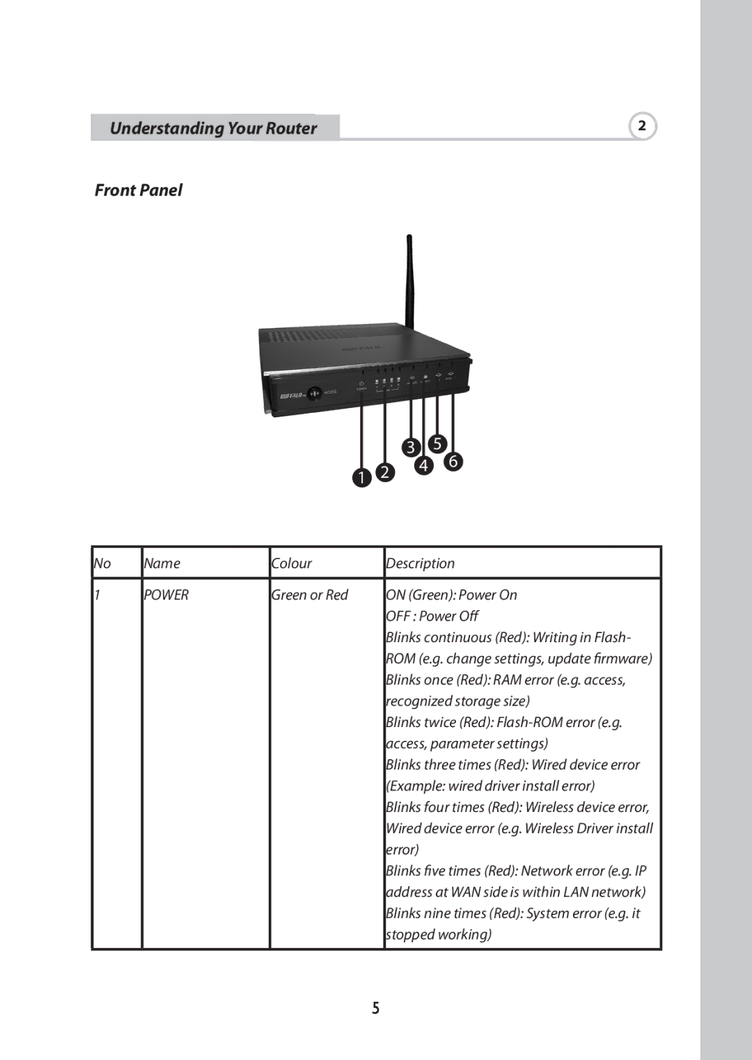 Buffalo Technology WBMR-G125 manual Understanding Your Router Front Panel, Power 