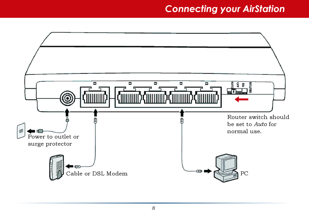 Buffalo Technology WHR-G300N-US user manual Connecting your AirStation 