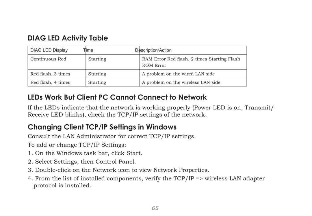 Buffalo Technology WHR-HP-G54 user manual Diag LED Activity Table 