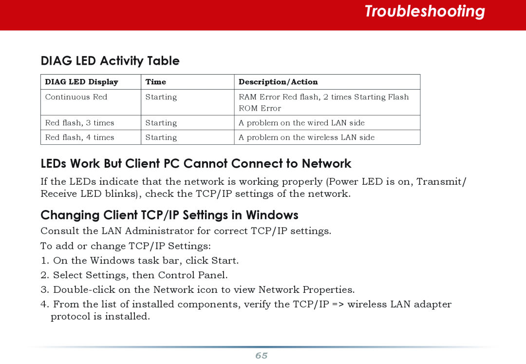 Buffalo Technology WHR-HP-G54 DIAG LED Activity Table, LEDs Work But Client PC Cannot Connect to Network, Troubleshooting 